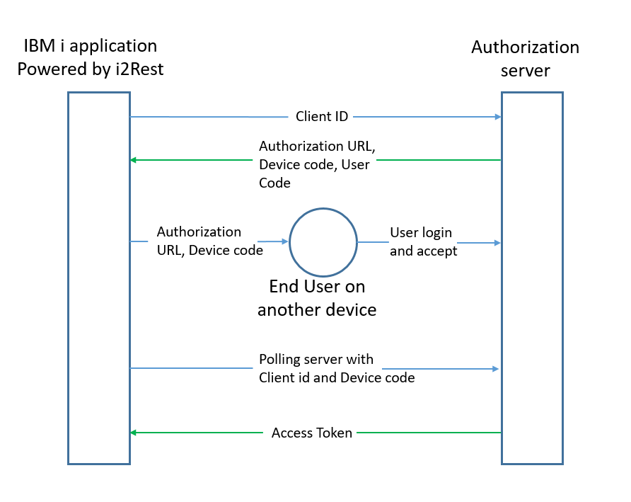 Device-flow-scheme.png