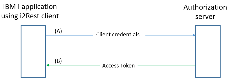 Client-flow-scheme.png