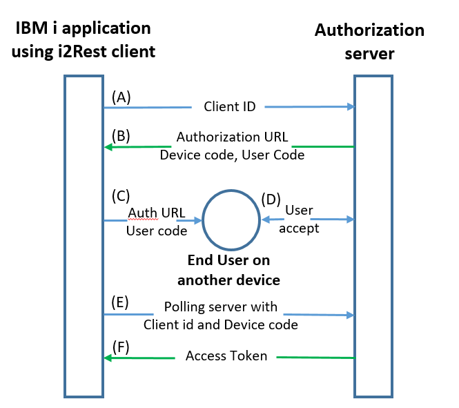 Device-flow-scheme1.png